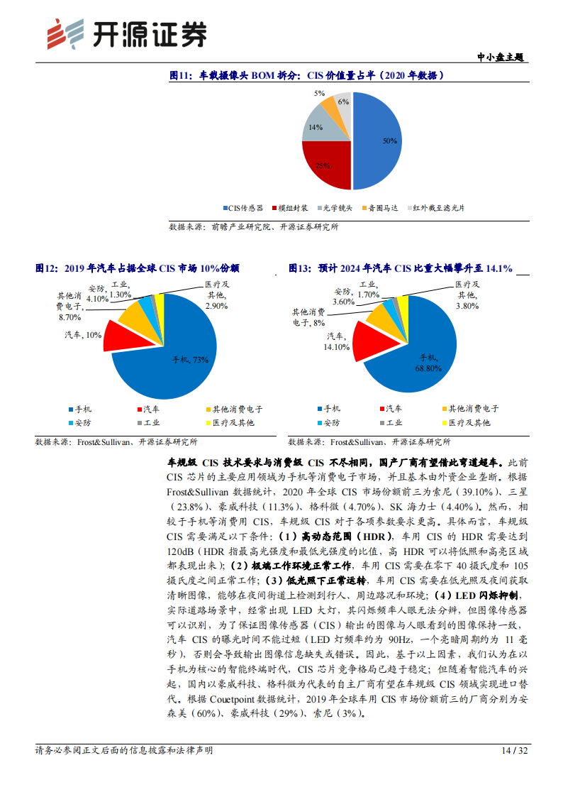 2021智能汽车芯片专题研究：计算、感知、通信、存储芯片_13.png