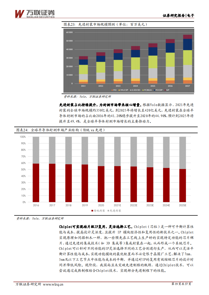 电子行业2023年度投资策略报告：周期性与成长性共振，国产化替代势在必行_18.png