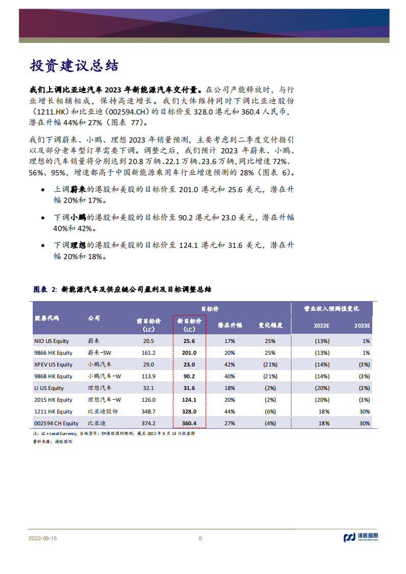 浦银国际-蔚小理比亚迪-平台产品周期2022业绩回顾_05.png