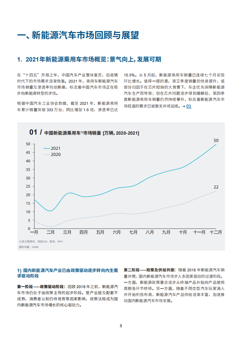 2021年电动车保值率排行榜及市场洞察-2022-02-后市场_03.png