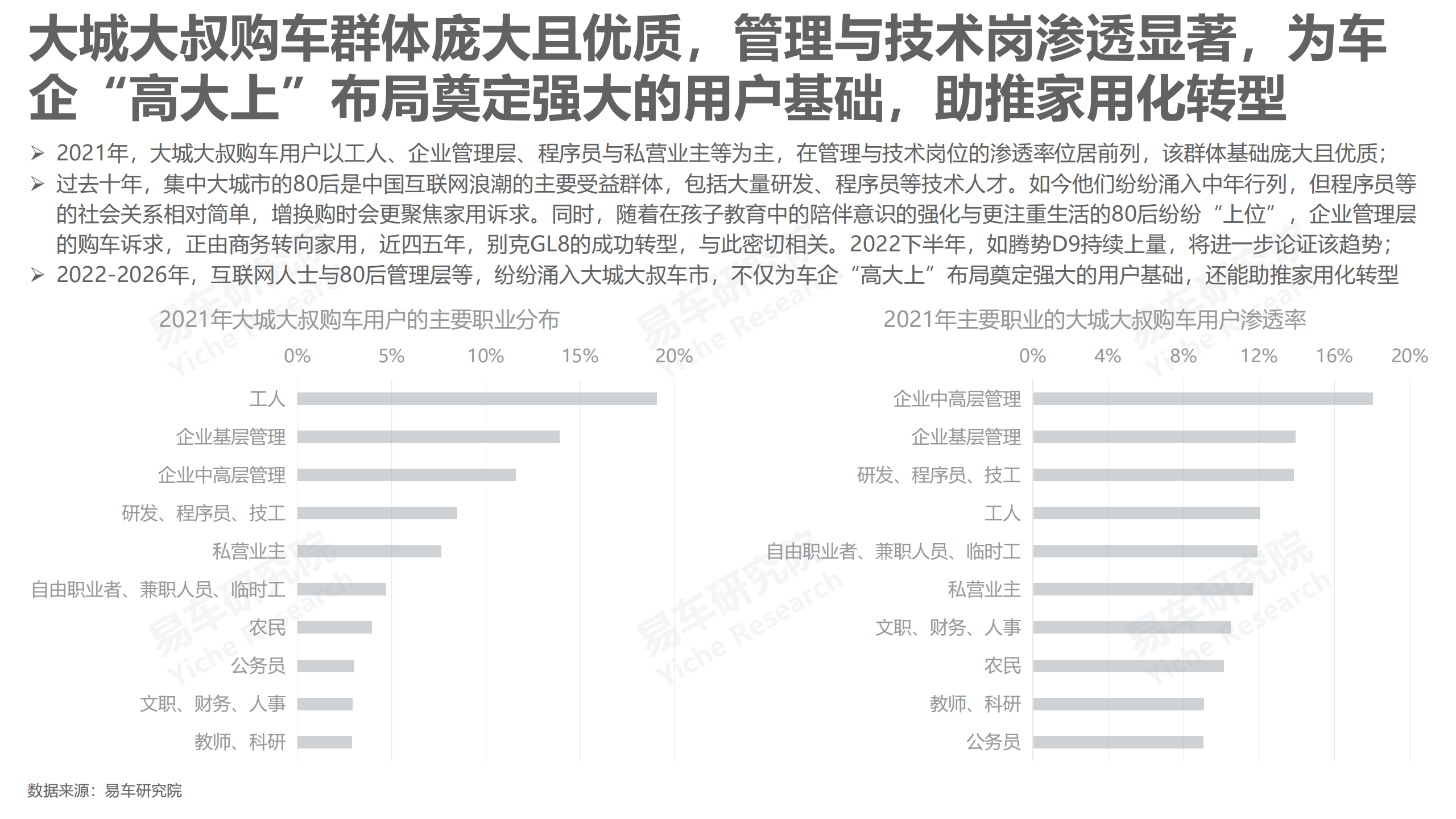 中年车市洞察报告之大城大叔篇(2022版)-2022-06-市场解读_08.png