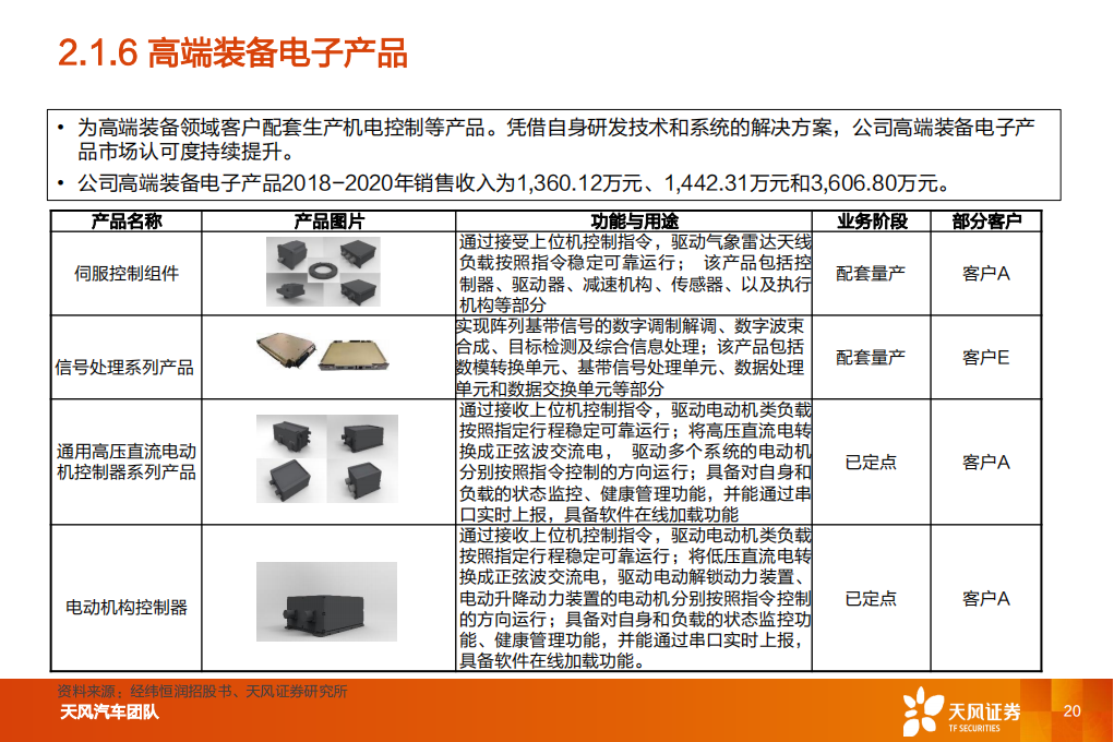 汽车零部件行业专题研究：经纬恒润，厚积薄发，电子系统龙头启航_19.png