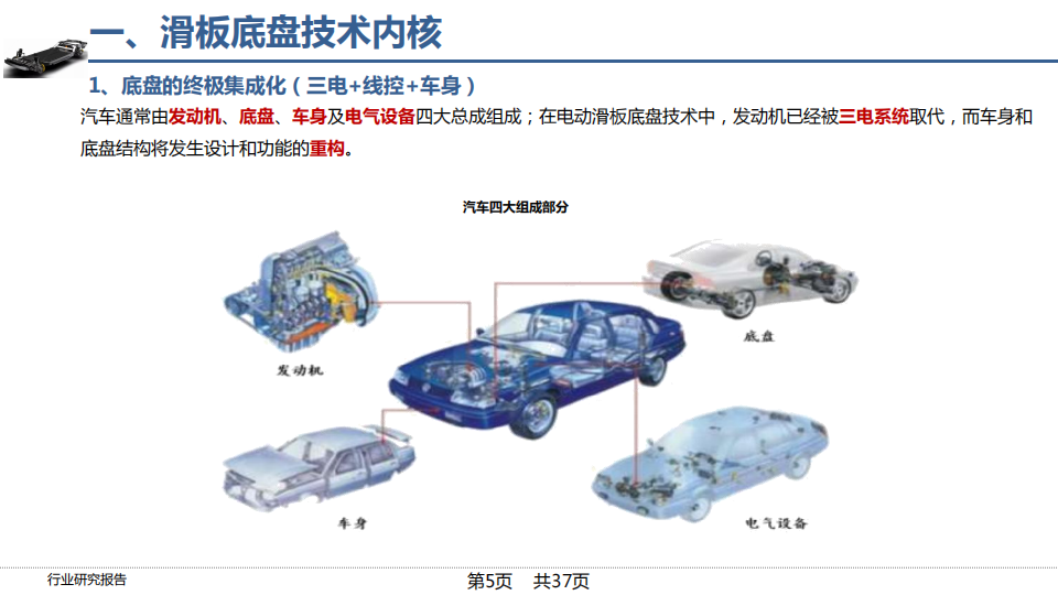 2022年滑板底盘行业研究报告_04.png