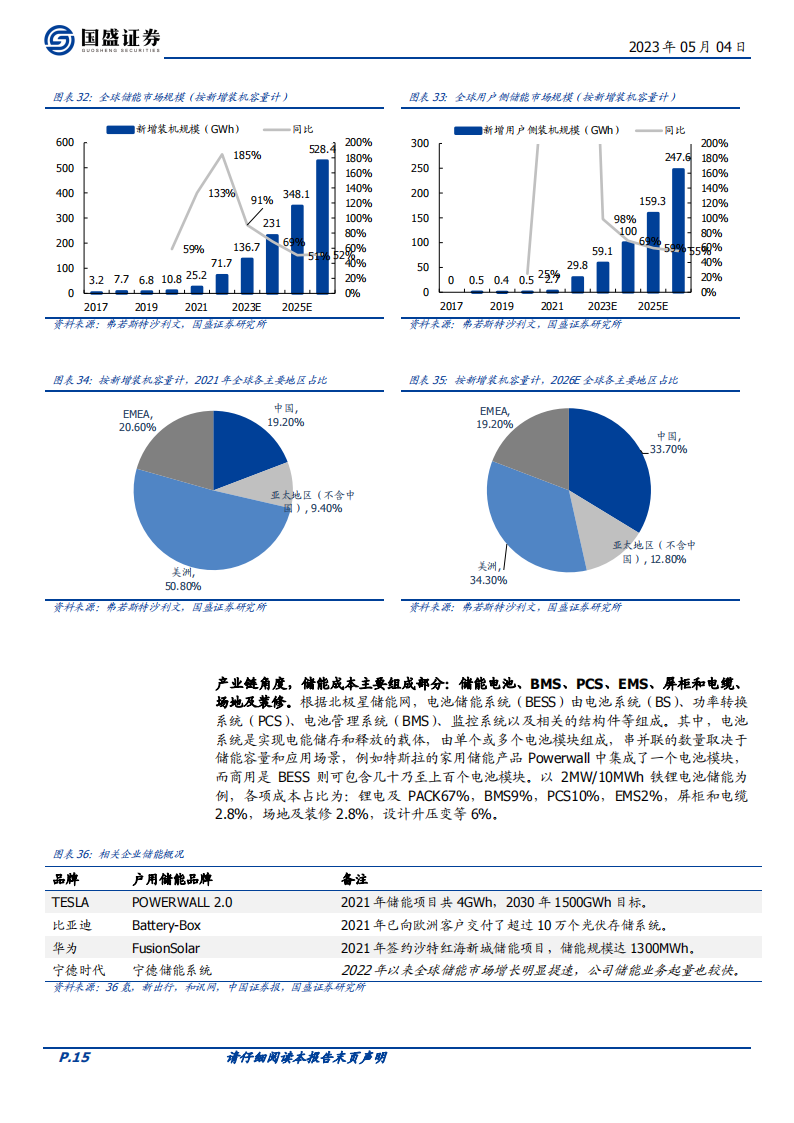 汽车行业2022&2023Q1财报总结：行业分化加剧，把握结构性机会_14.png