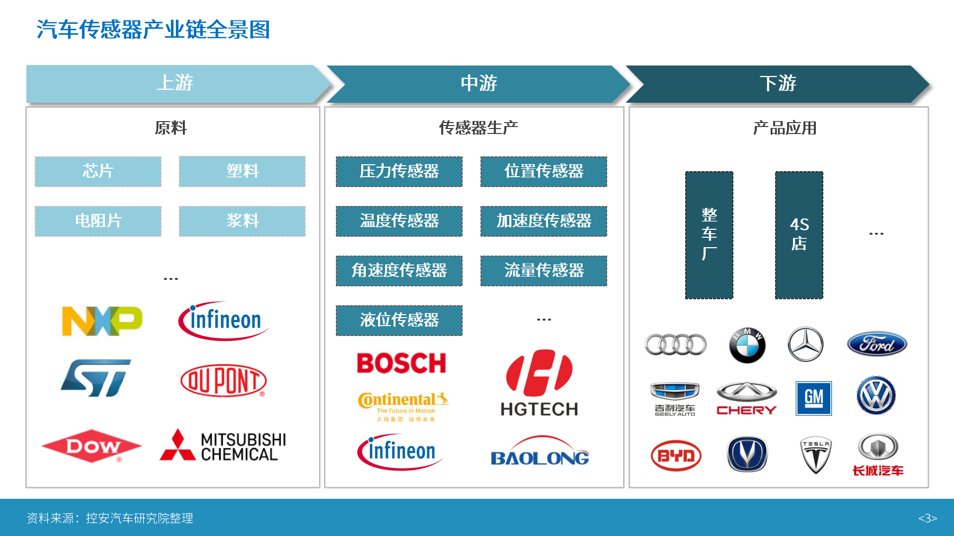 智能汽车传感器产业及市场研究_03.png