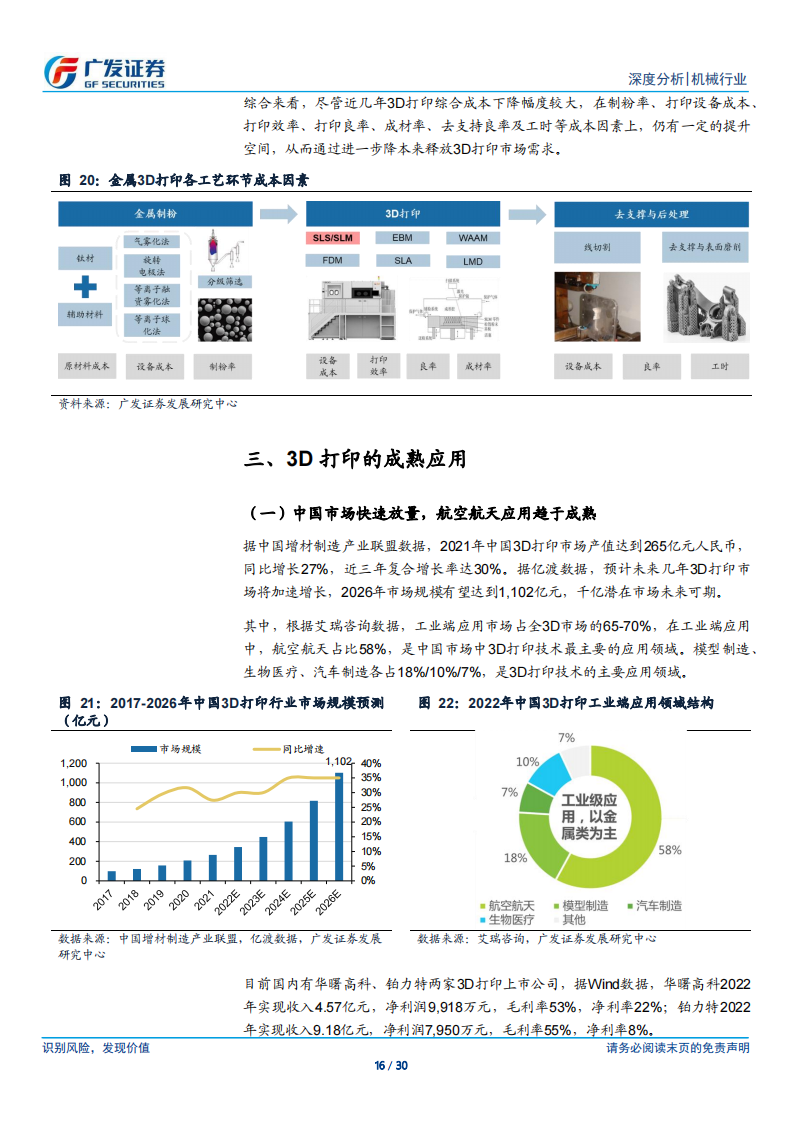 3D打印专题报告：制造的另一种解_15.png