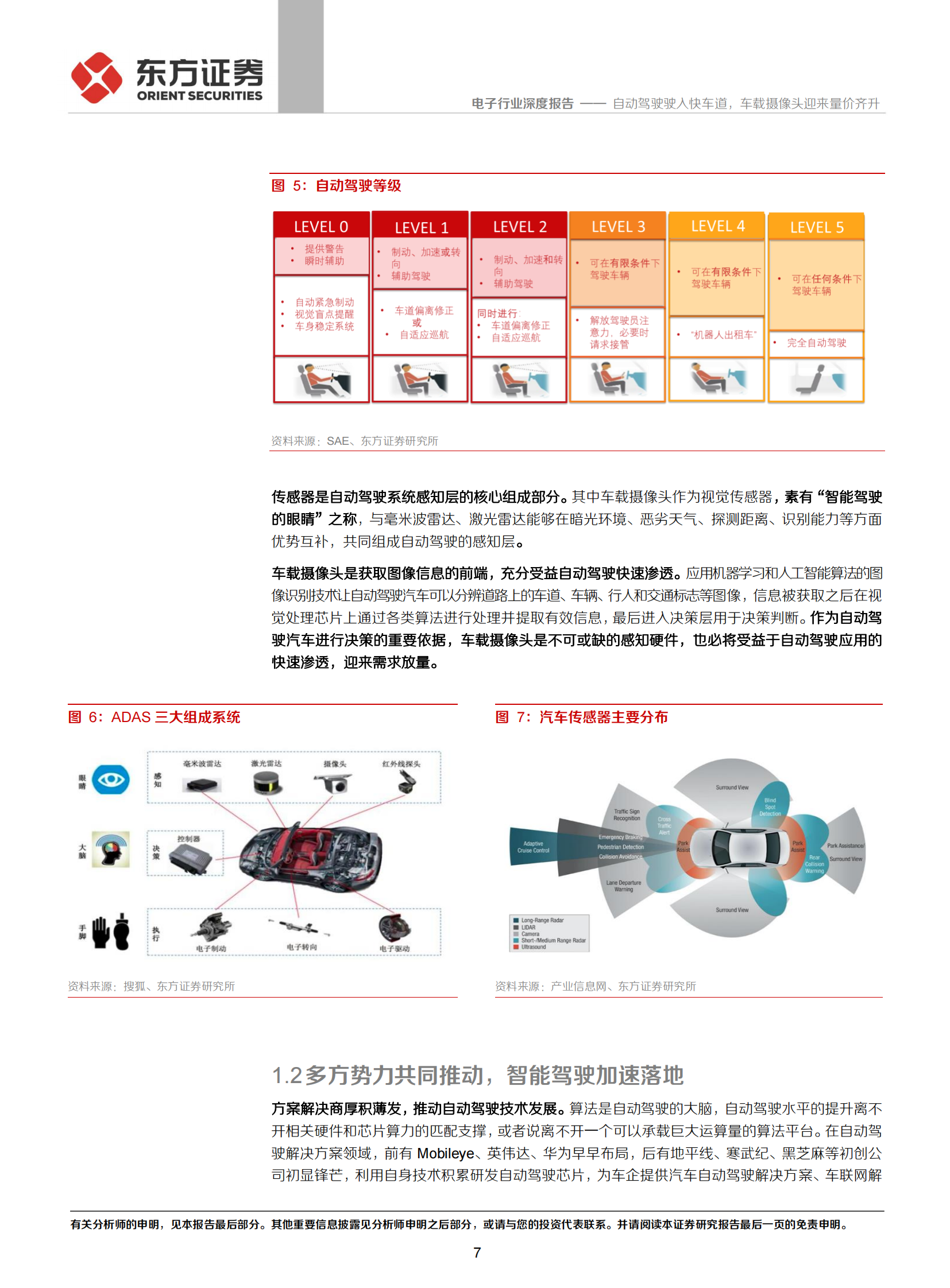 电子行业：自动驾驶驶入快车道，车载摄像头迎来量价齐升_06.png