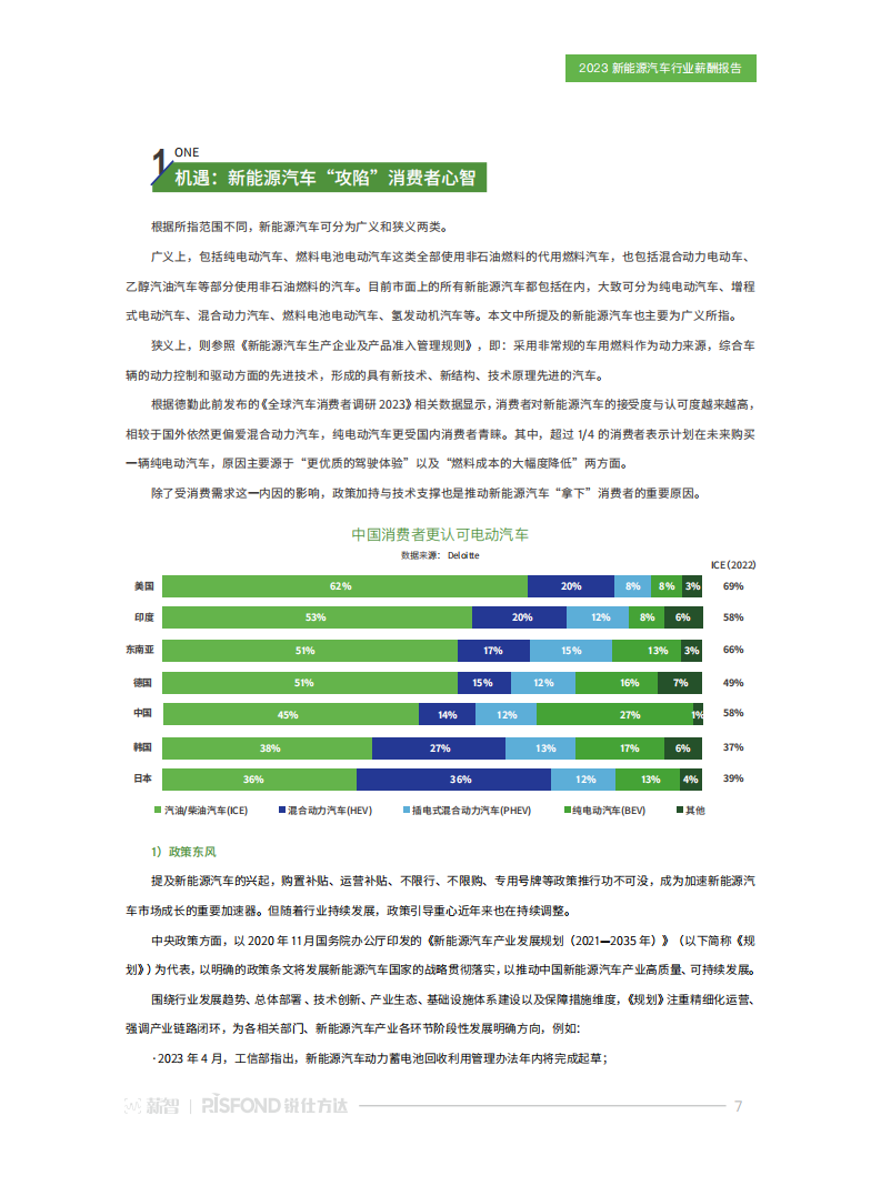 2023新能源汽车行业薪酬报告：“元”地出发，与时代共舞_06.png