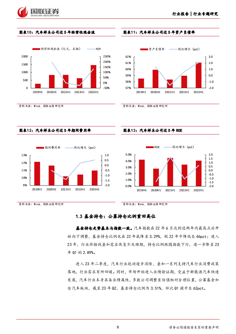 汽车行业专题分析：需求有序复苏，技术升级孕育高成长_07.png