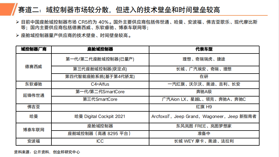 2023年汽车智能座舱行业研究报告_17.png