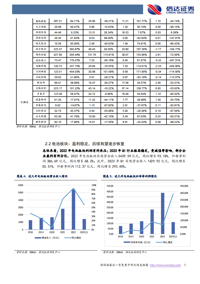 新能源汽车行业总结：盈利分化，景气依旧_06.png