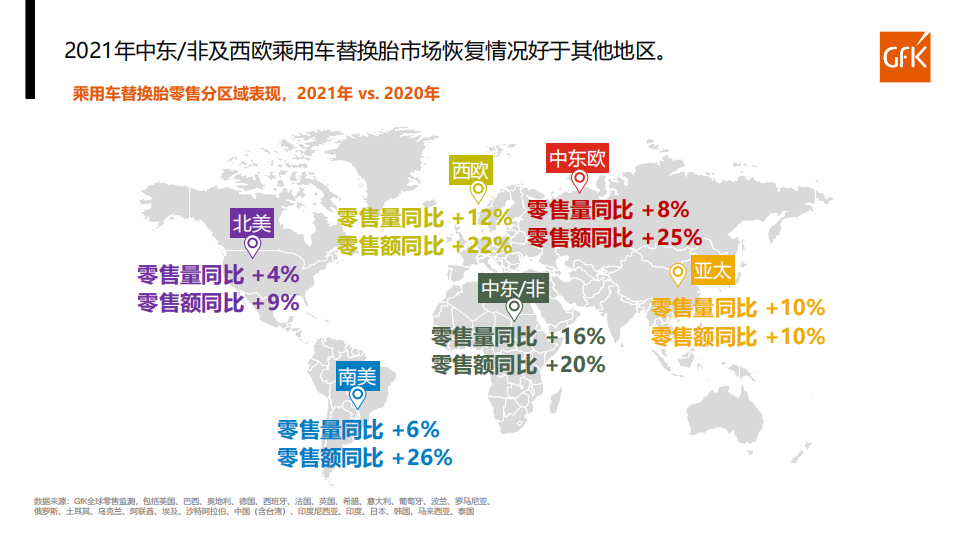 全球乘用车替换胎市场回顾及展望-2022-07-零部件_03.png