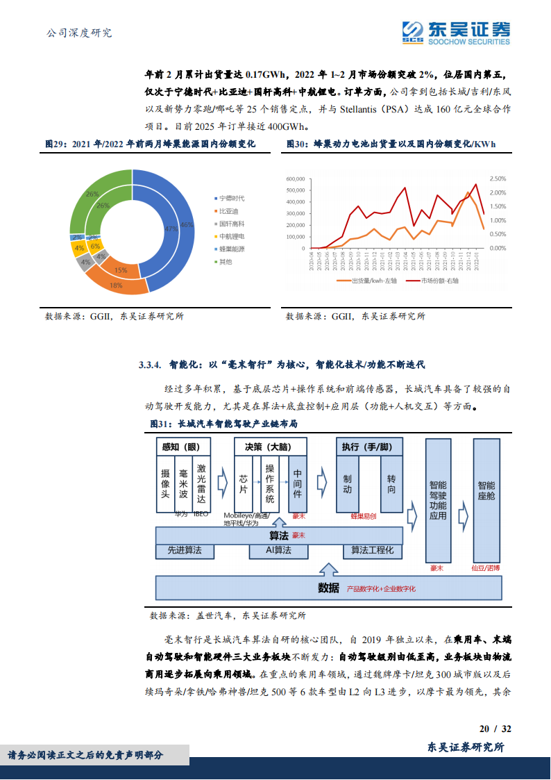 2022长城汽车研究报告-2022-05-企业研究_19.png