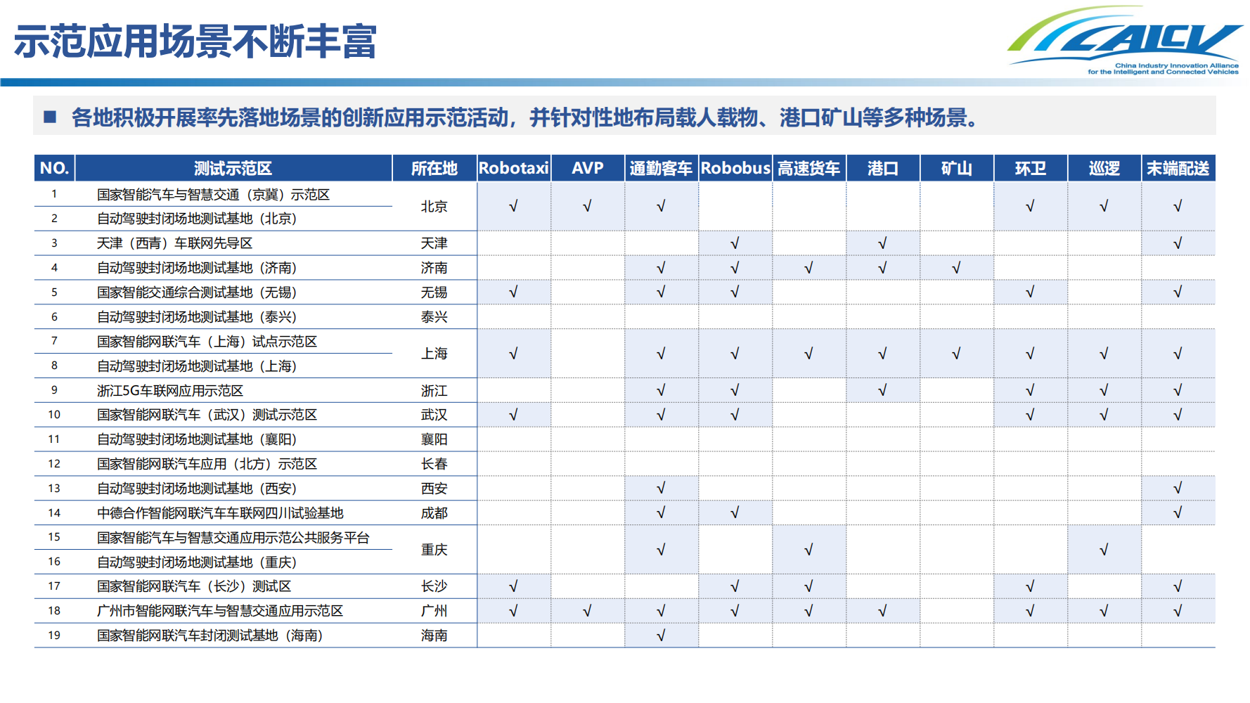 我国智能网联汽车道路测试发展现状及测试互认研究_05.png