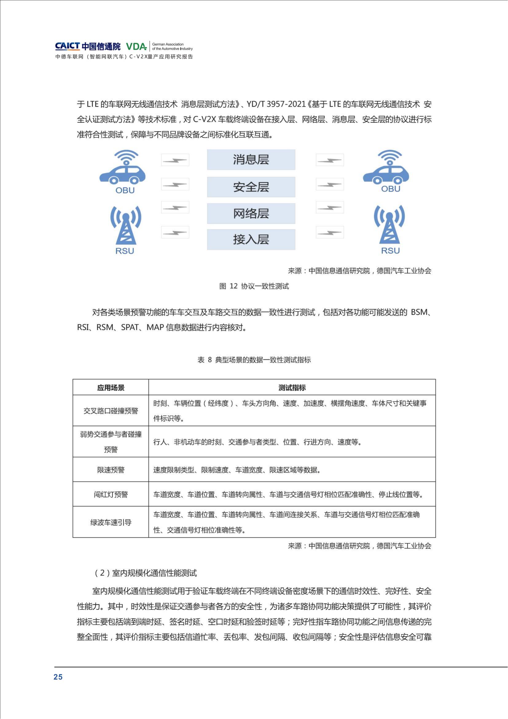 （已压缩）中德车联网（智能网联汽车）C-V2X量产应用研究报告(1)_30.jpg