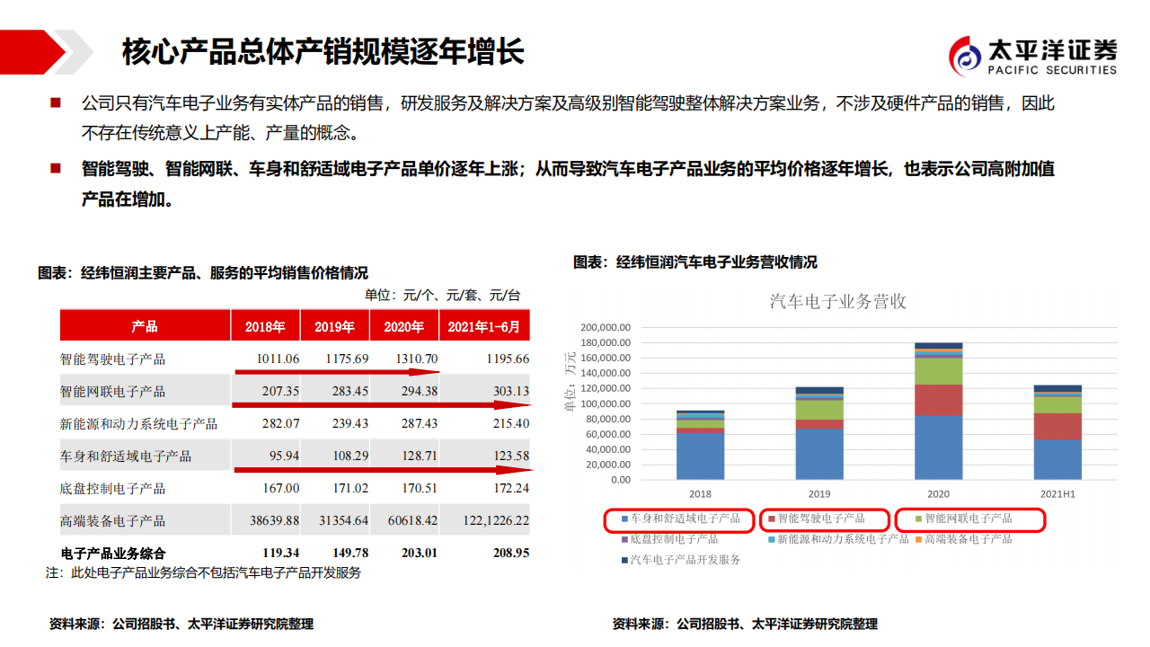 经纬恒润（688326）研究报告：汽车电子领域集大成者，勇立潮头_14.png