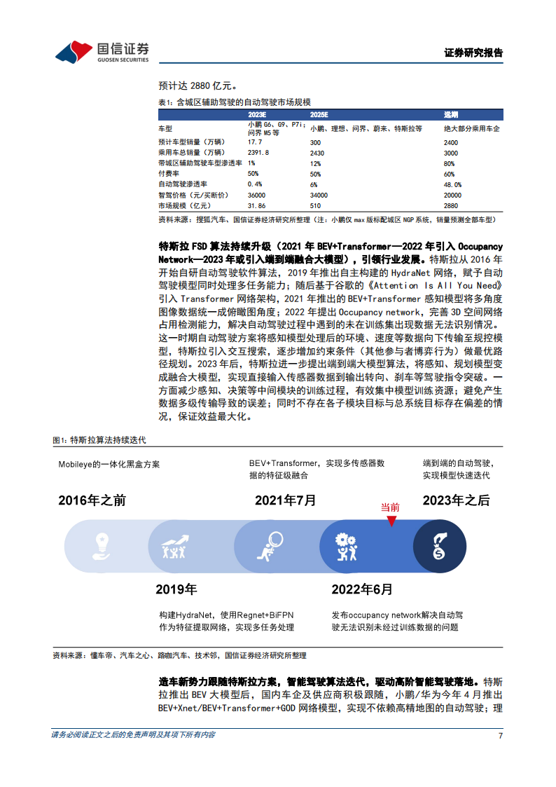 智能驾驶行业专题：AI赋能背景下看汽车智能驾驶算法的迭代_06.png