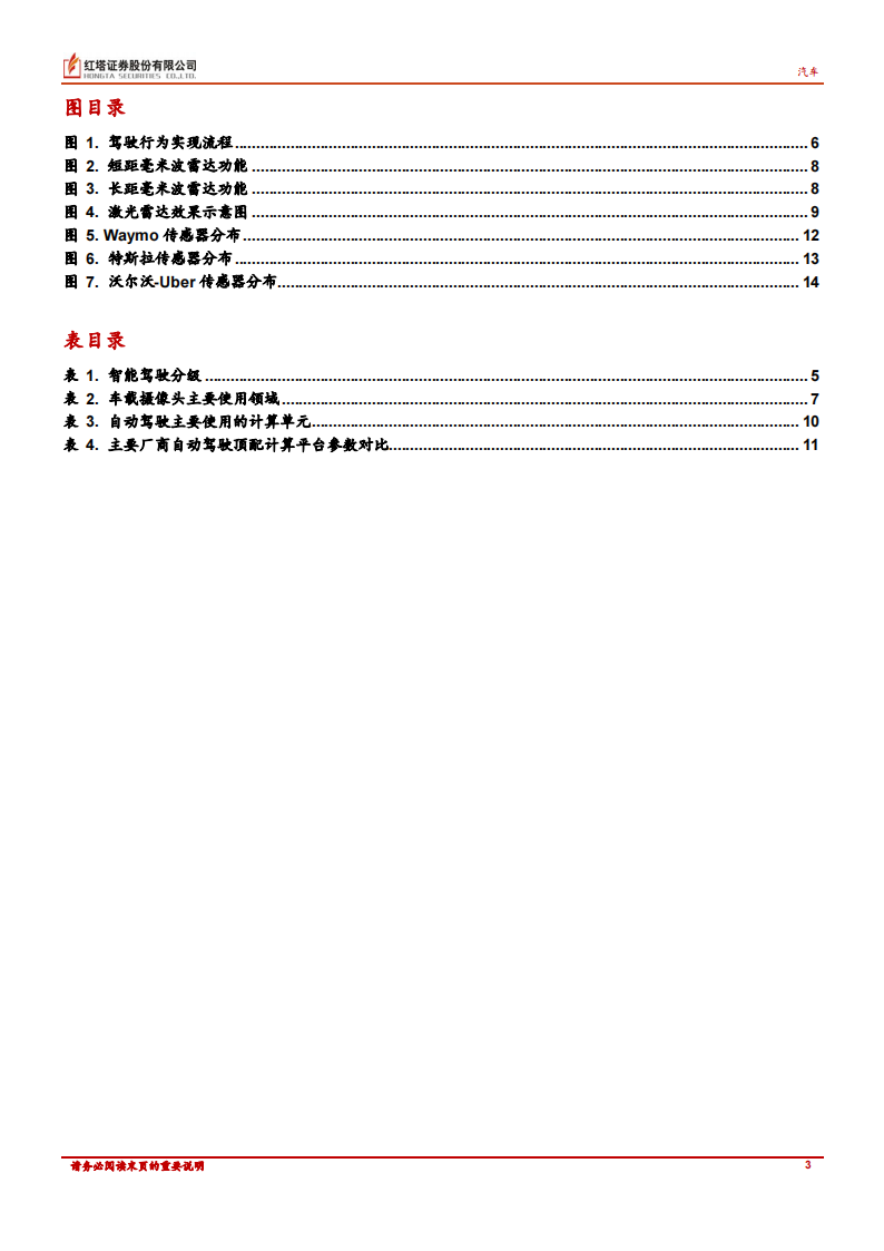 汽车自动驾驶技术路径对比分析_02.png