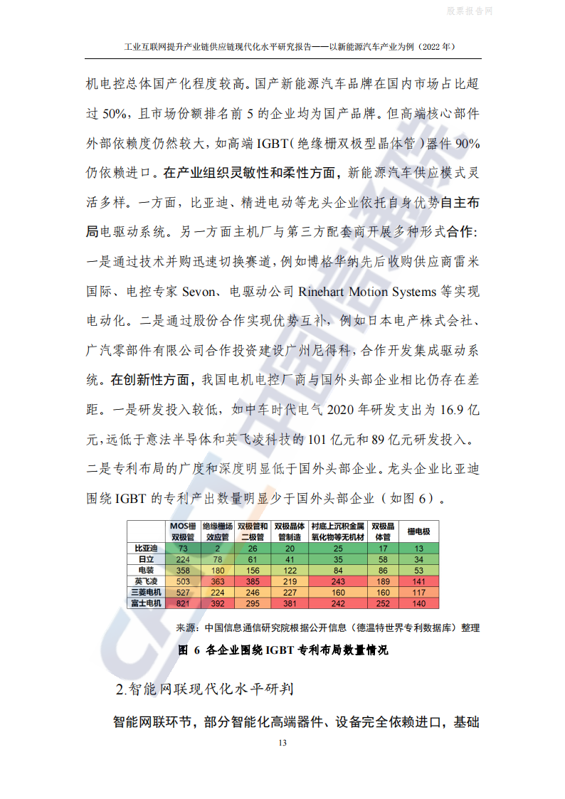 工业互联网提升产业链供应链现代化水平：新能源汽车(2022年)-2022-06-新能源_17.png