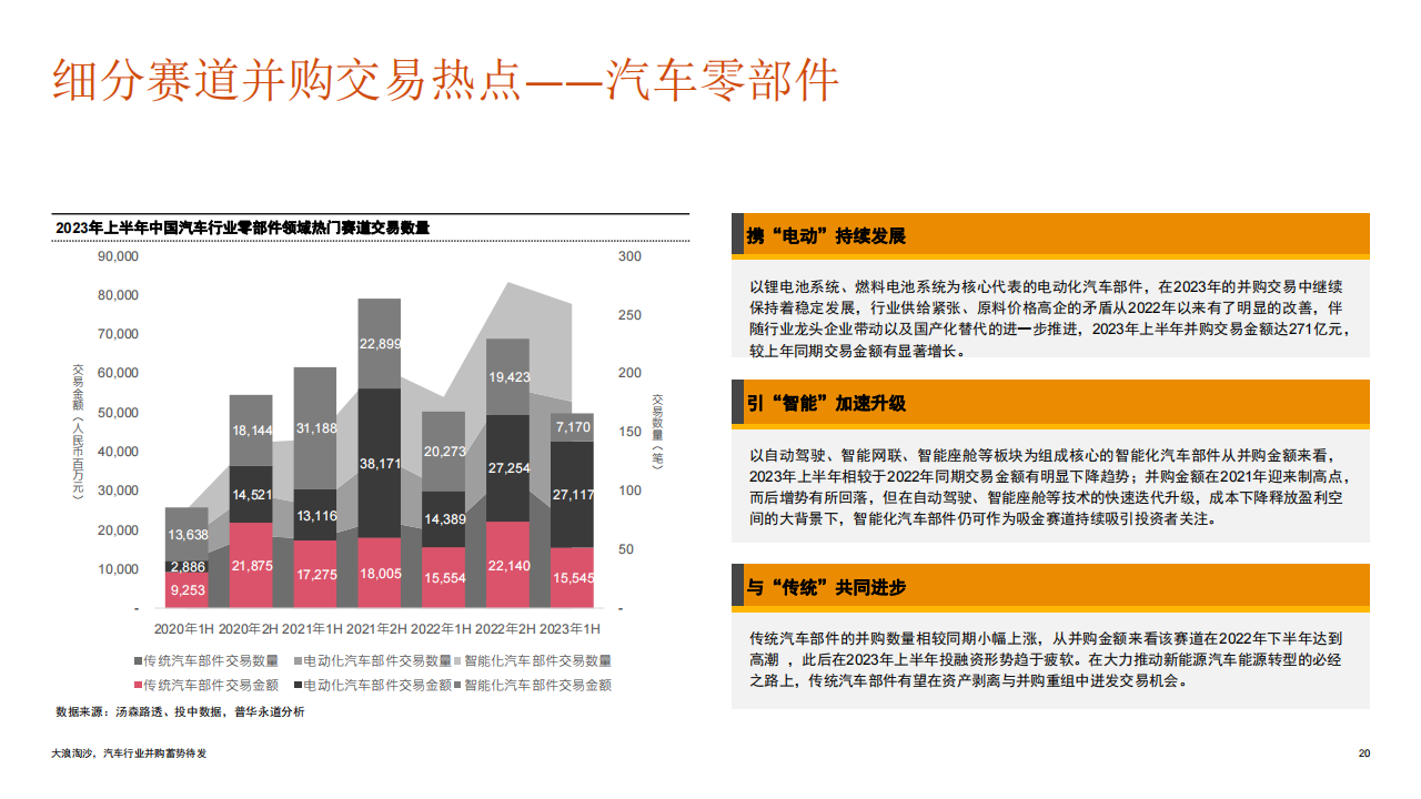 2023年上半年中国汽车行业并购活动回顾及趋势展望：大浪淘沙，汽车行业并购蓄势待发_19.png