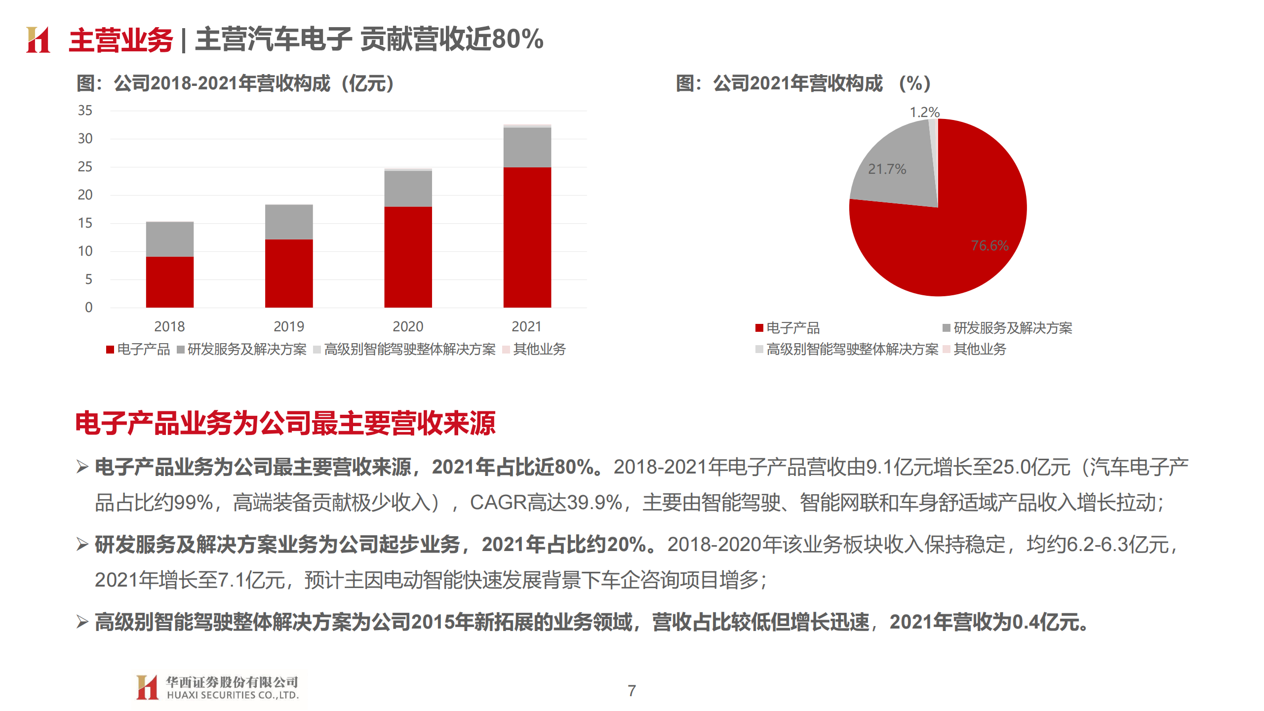 经纬恒润（688326）研究报告：汽车电子龙头，平台型技术公司_06.png