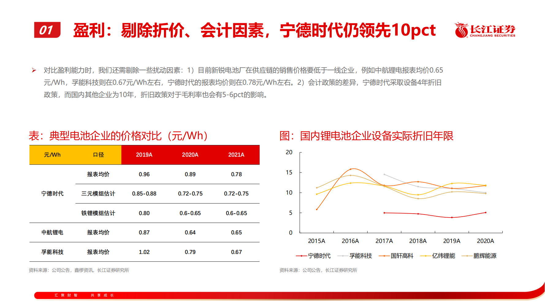 锂电池行业专题报告：从技术、成本、商业模式看电池企业竞争：逐鹿全球，锂电格局向何处_12.png