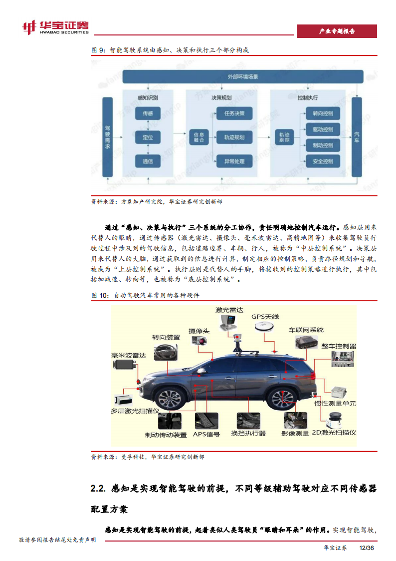 新能源车行业专题报告：智能汽车产业迎来爆发，硬件进入拐点放量期_11.png