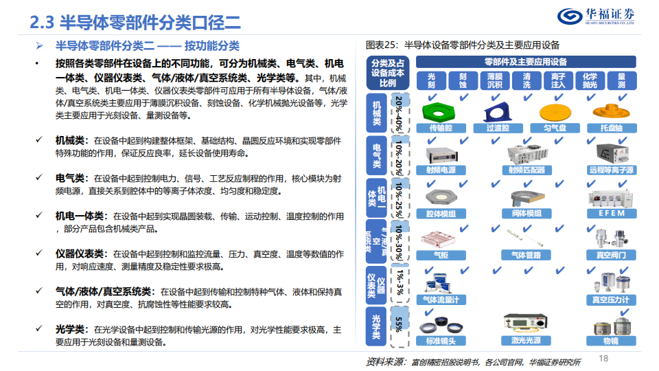 半导体零部件行业深度报告：领航国产替代浪潮，国内群星纷至沓来_17.png