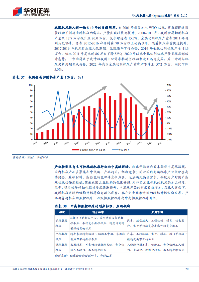 机器人编码器行业研究：机巧的测量，精度的艺术_19.png