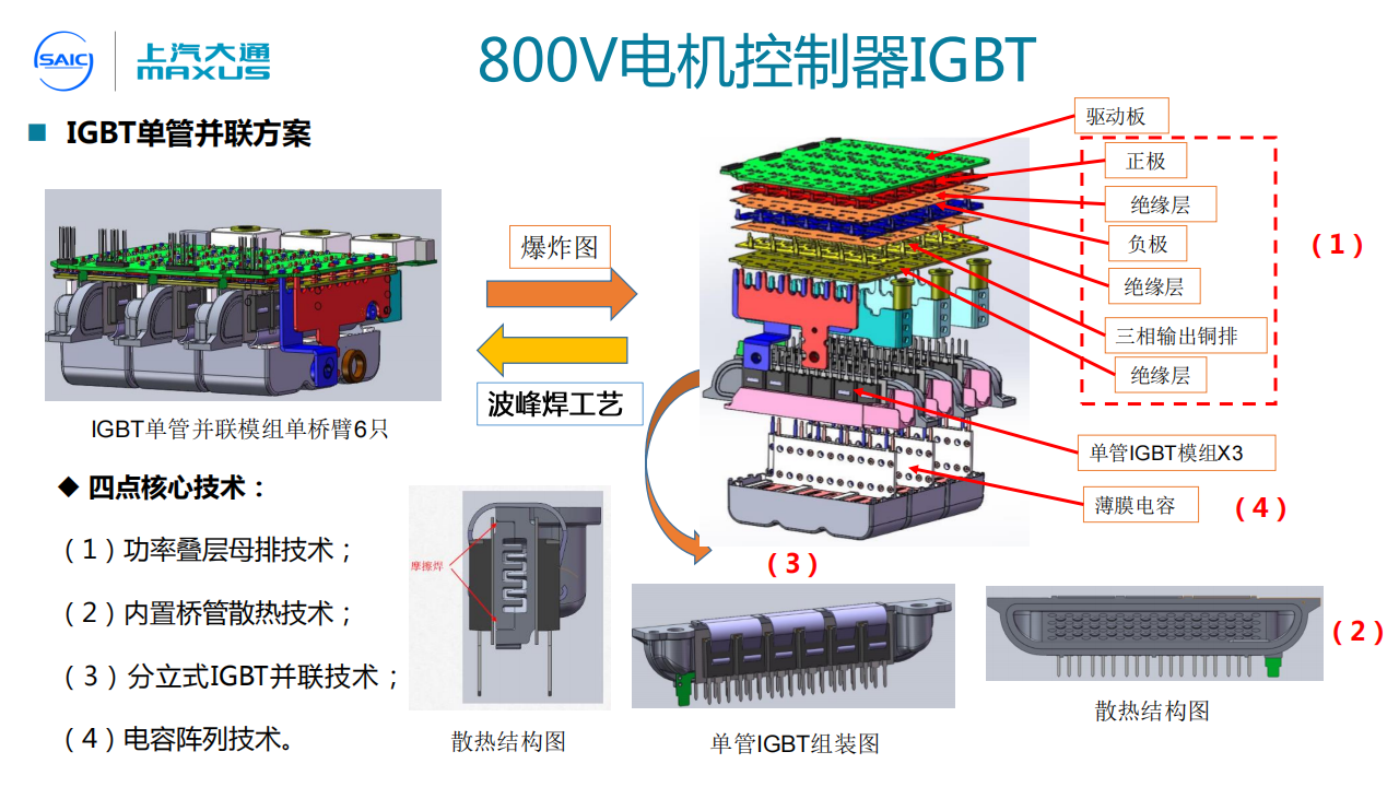 电驱高电压平台开发及面临的挑战-2022-06-技术资料_09.png