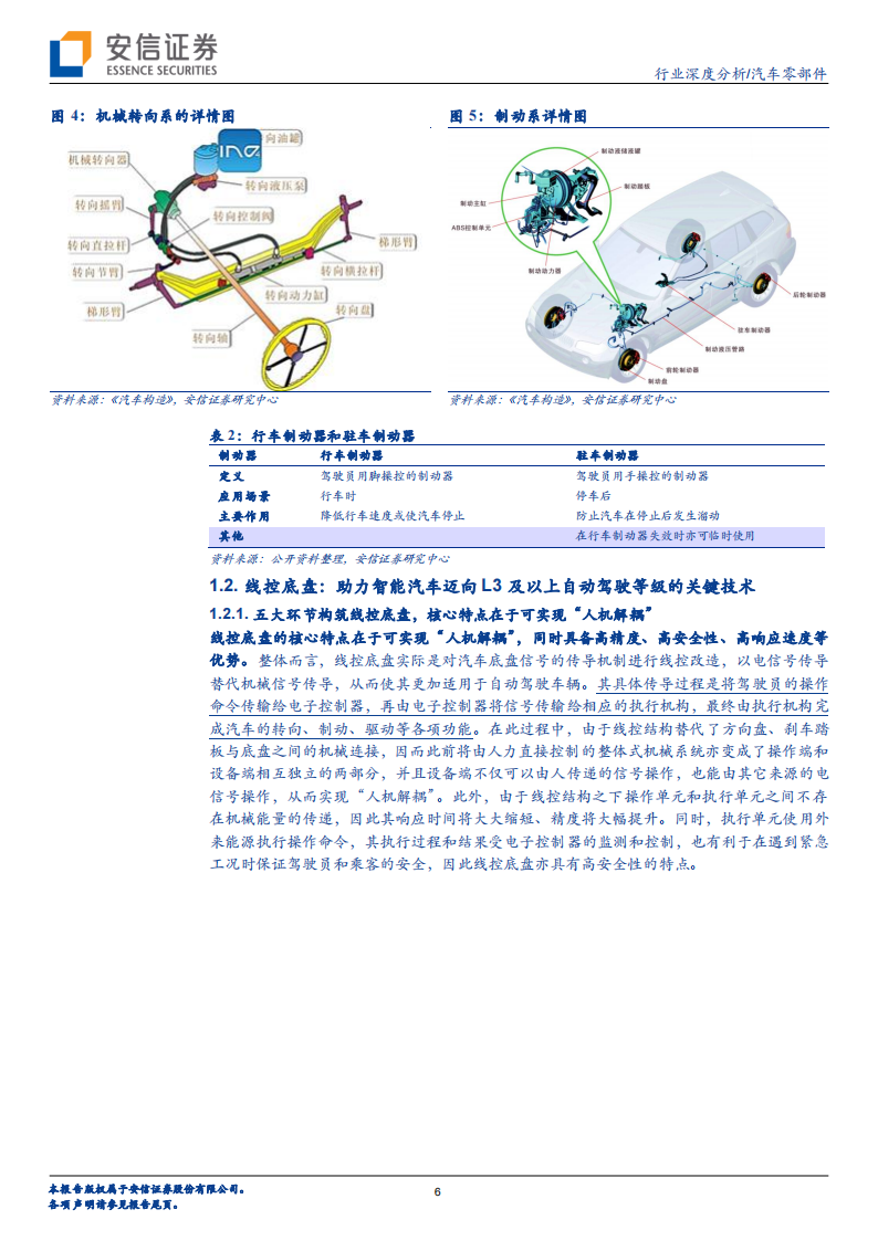 汽车线控底盘行业专题分析：实现高阶自动驾驶的必要条件，各环节将迎加速量产期_05.png