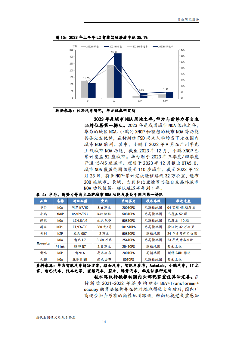 汽车行业2024年度投资策略：看好智驾爆款潜力，自主品牌出海增量可期_13.png