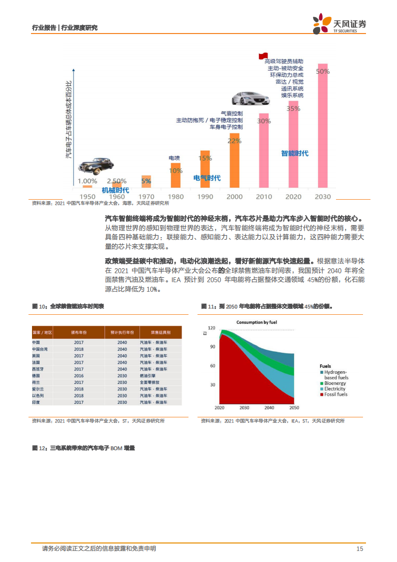 汽车芯片行业122页深度研究报告：电动化乘势而行，智能化浪潮之巅_14.png