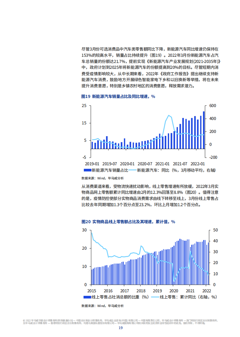 2022年二季度中国经济观察-毕马威-2022-05-宏观大势_19.png