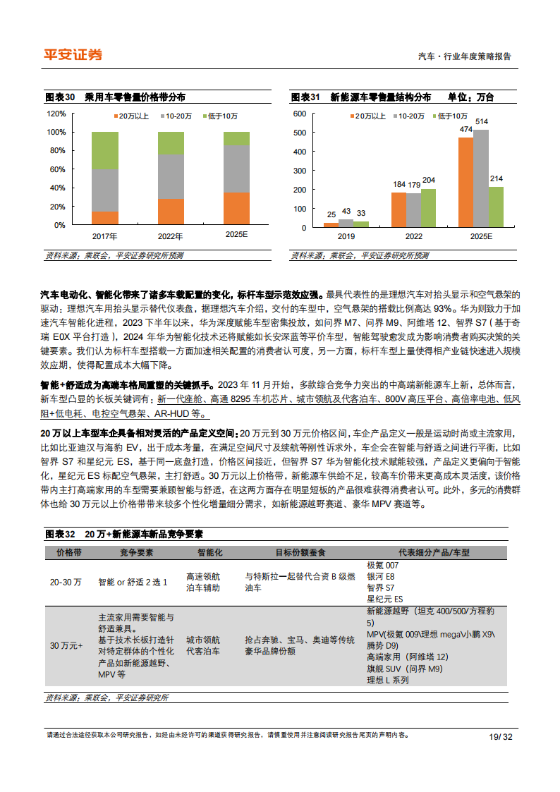 汽车行业2024年年度策略报告：巨头双线出击，高端格局重塑_18.png