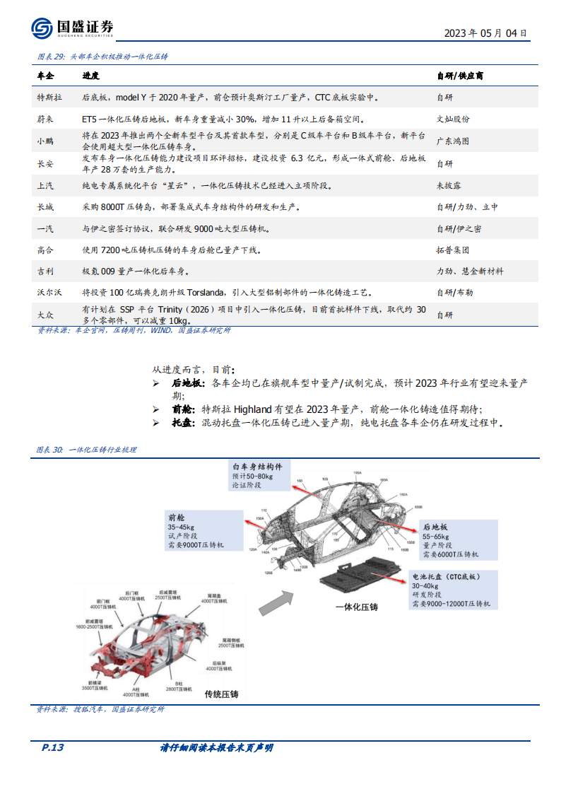 汽车行业2022&2023Q1财报总结：行业分化加剧，把握结构性机会_12.png