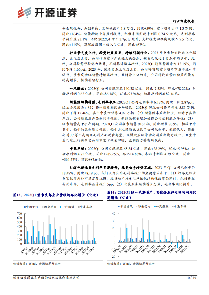 汽车板块2023年一季报总结：受补贴退坡等影响，毛利率环比略有承压_09.png