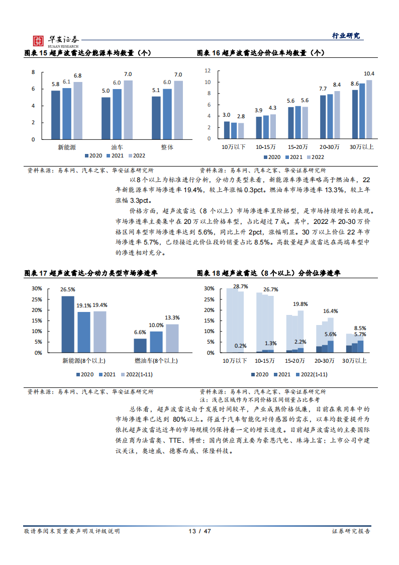 汽车智能化行业专题报告：量化汽车智能配置渗透率，挖掘产业链快速增长赛道_12.png