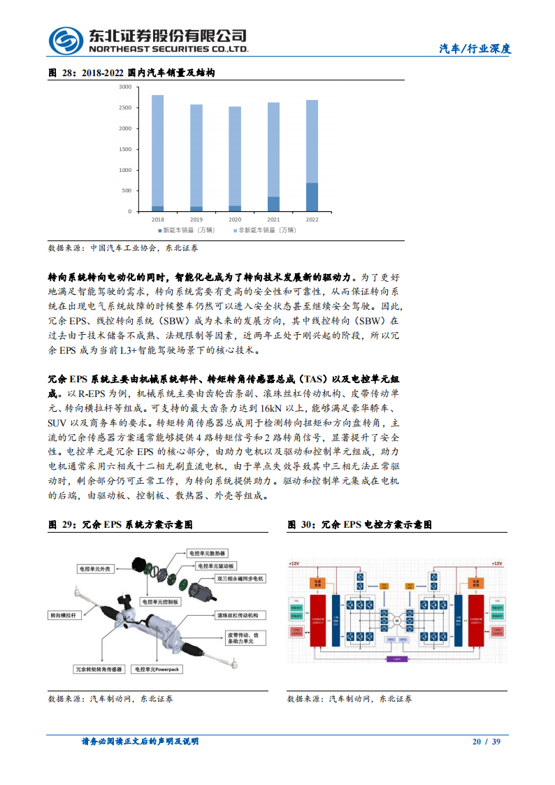 汽车转向行业研究：EPS产品结构迭代带来价值增量，线控转向应时而生_19.png