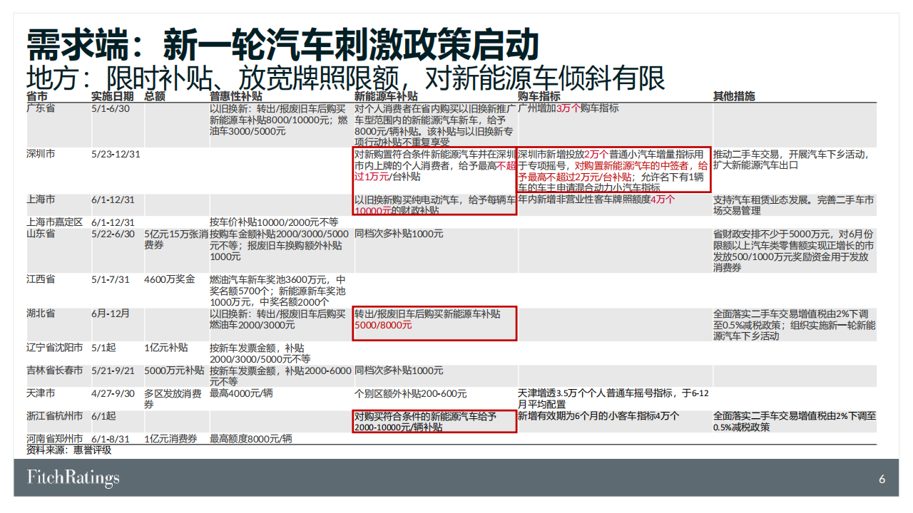 供应链挑战常态化下的中国汽车与电动车市场-2022-08-新能源_06.png