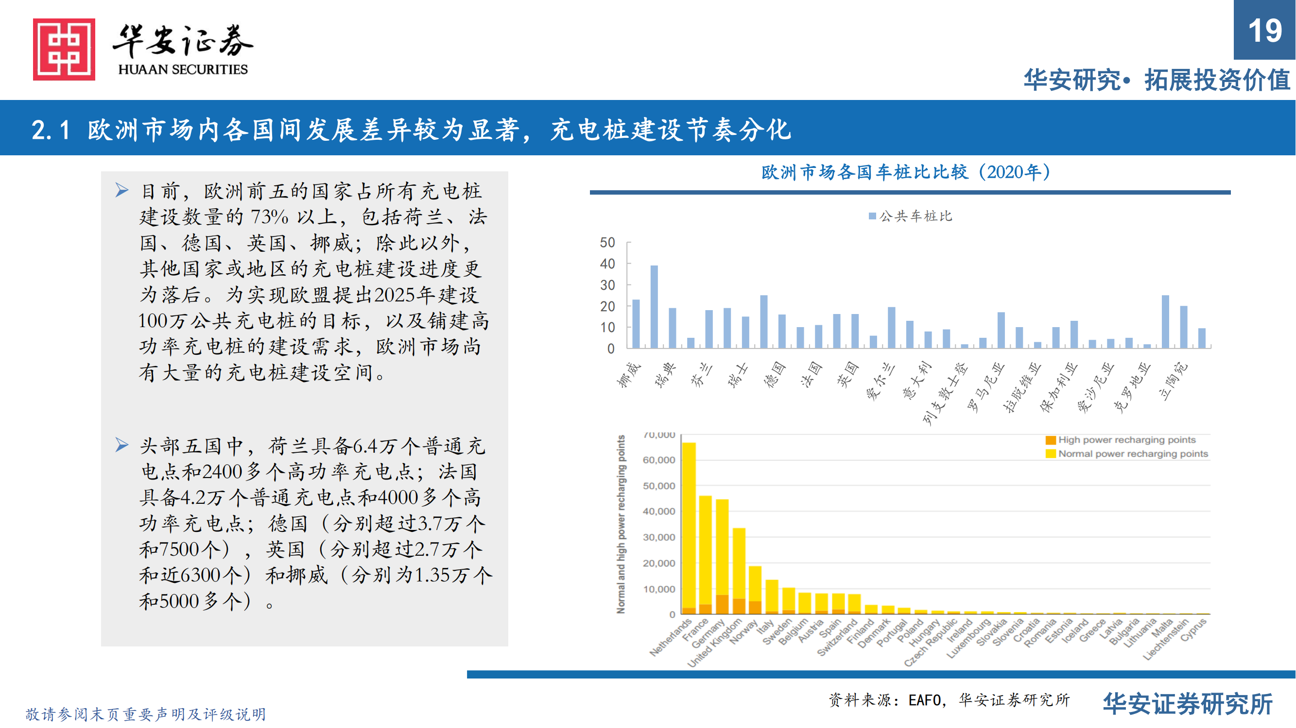 充电桩行业报告：出海与快充逻辑加速演进，把握充电桩上游元器件机会_18.png