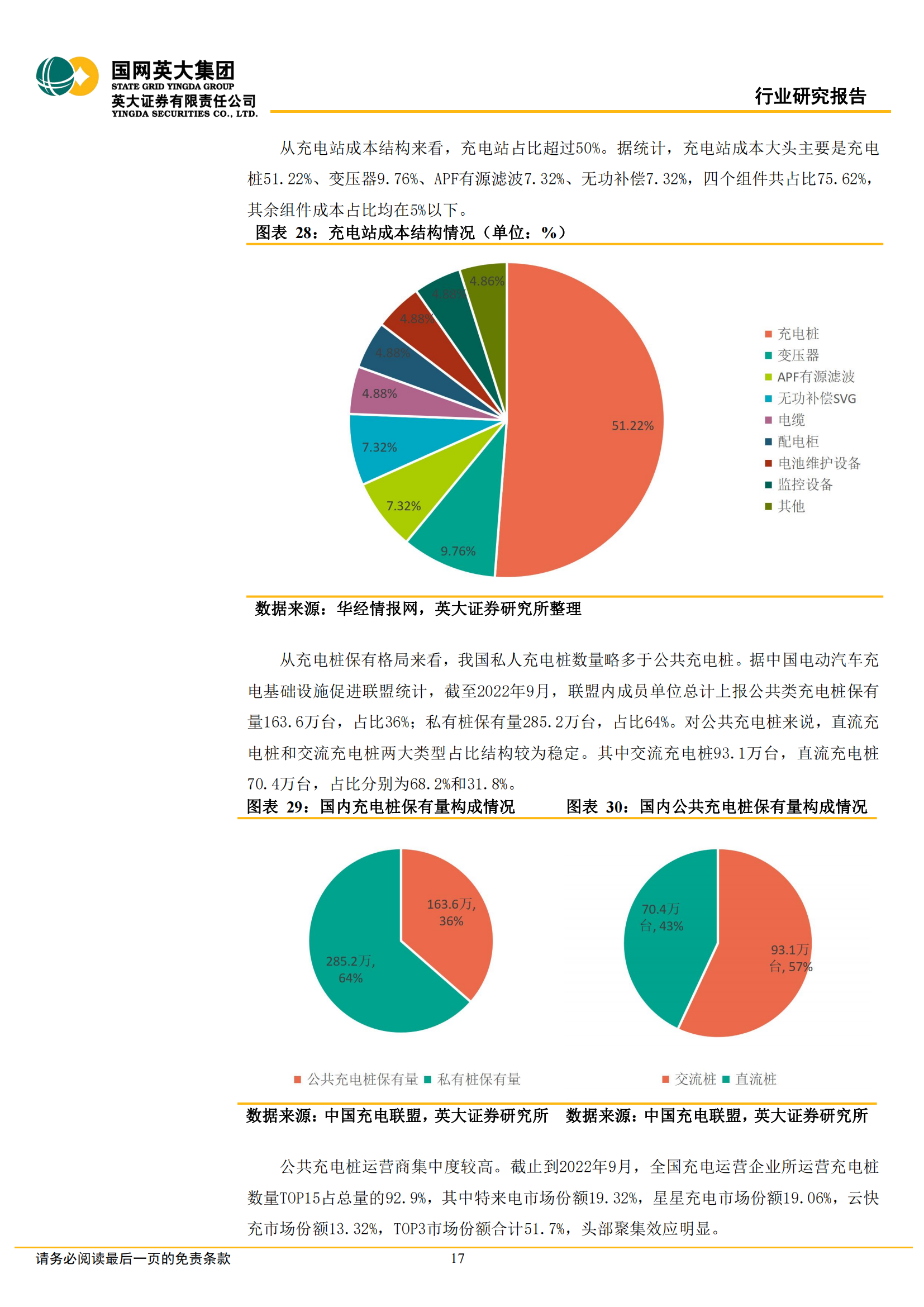 充电桩行业深度研究报告：市场和政策双重驱动，充电桩市场空间持续扩大_16.png