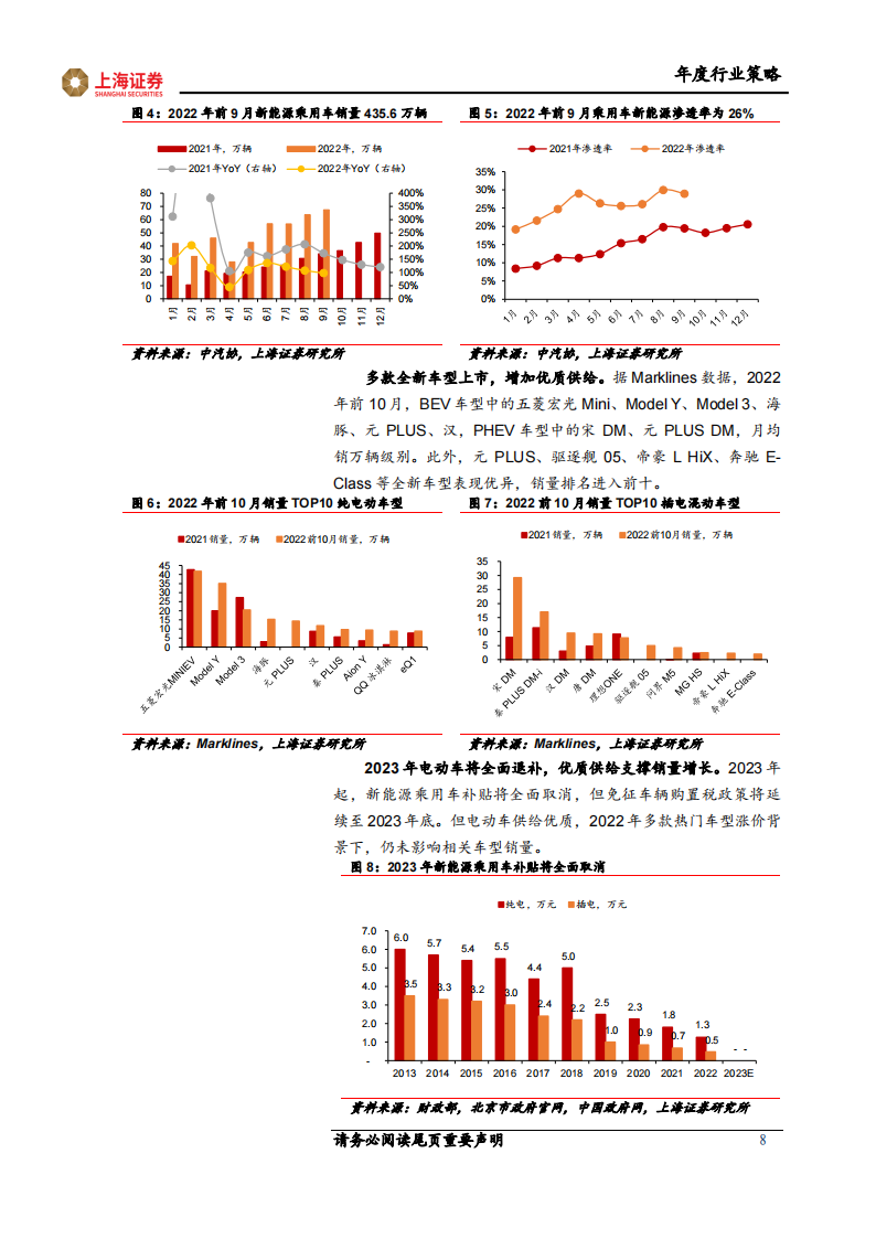 2023年汽车行业年度策略：智能化国产化共振，引领高β细分赛道_07.png