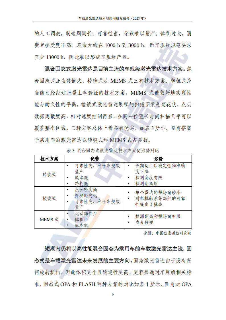 车载激光雷达技术与应用研究报告（2023年）_13.png