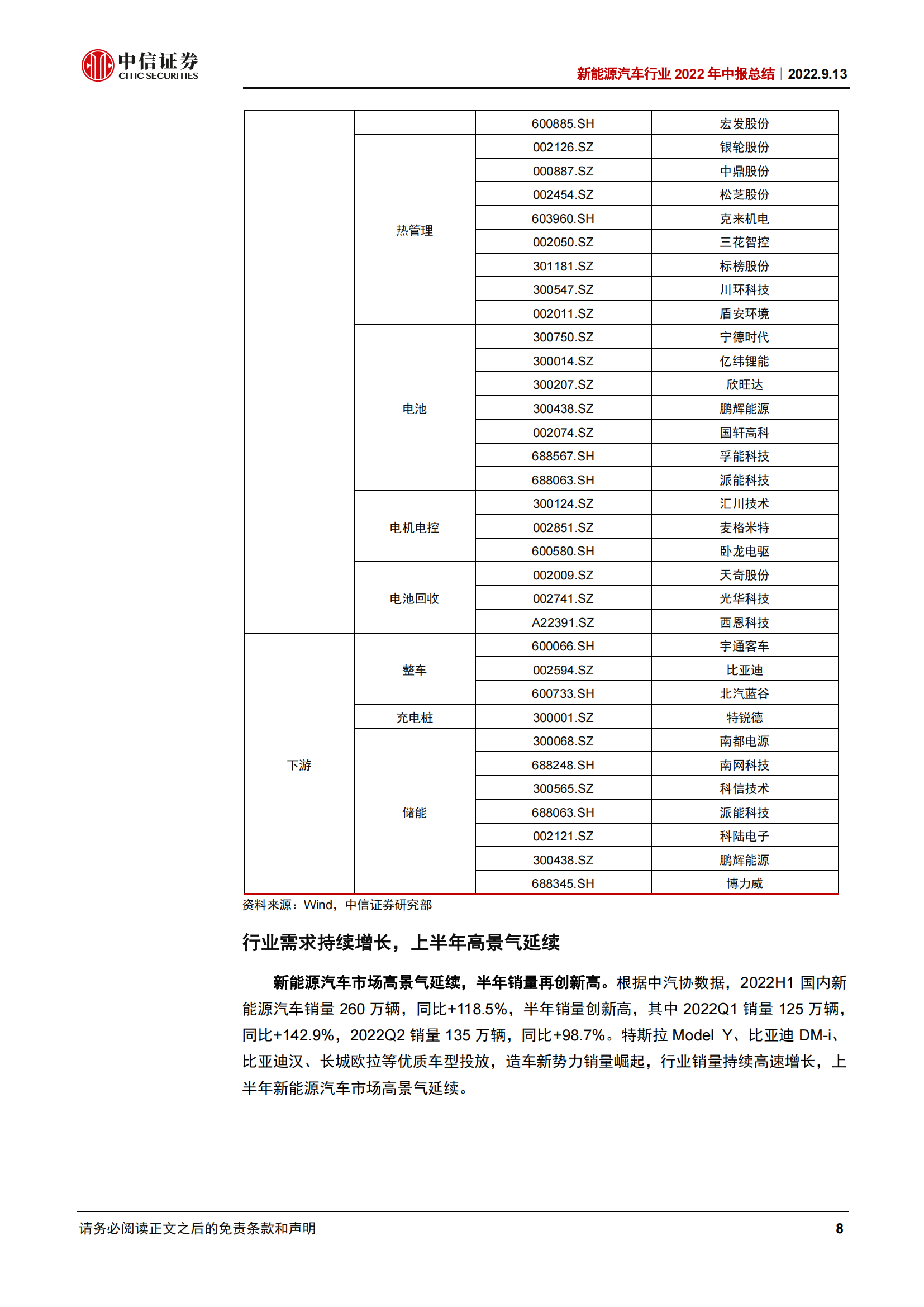 新能源汽车行业2022年中报总结：高景气度延续，上游和电池业绩高增_07.png