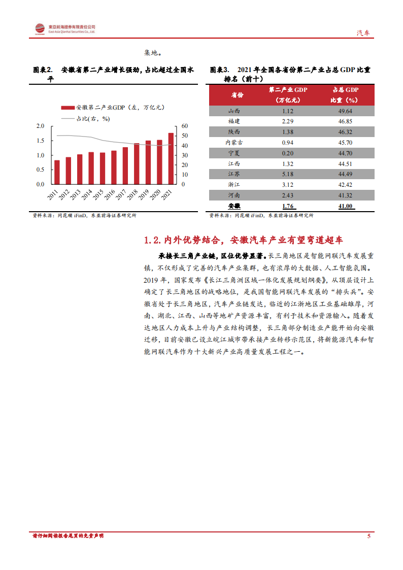 汽车行业专题报告：产业集群初步成形，安徽走上汽车强省之路_04.png