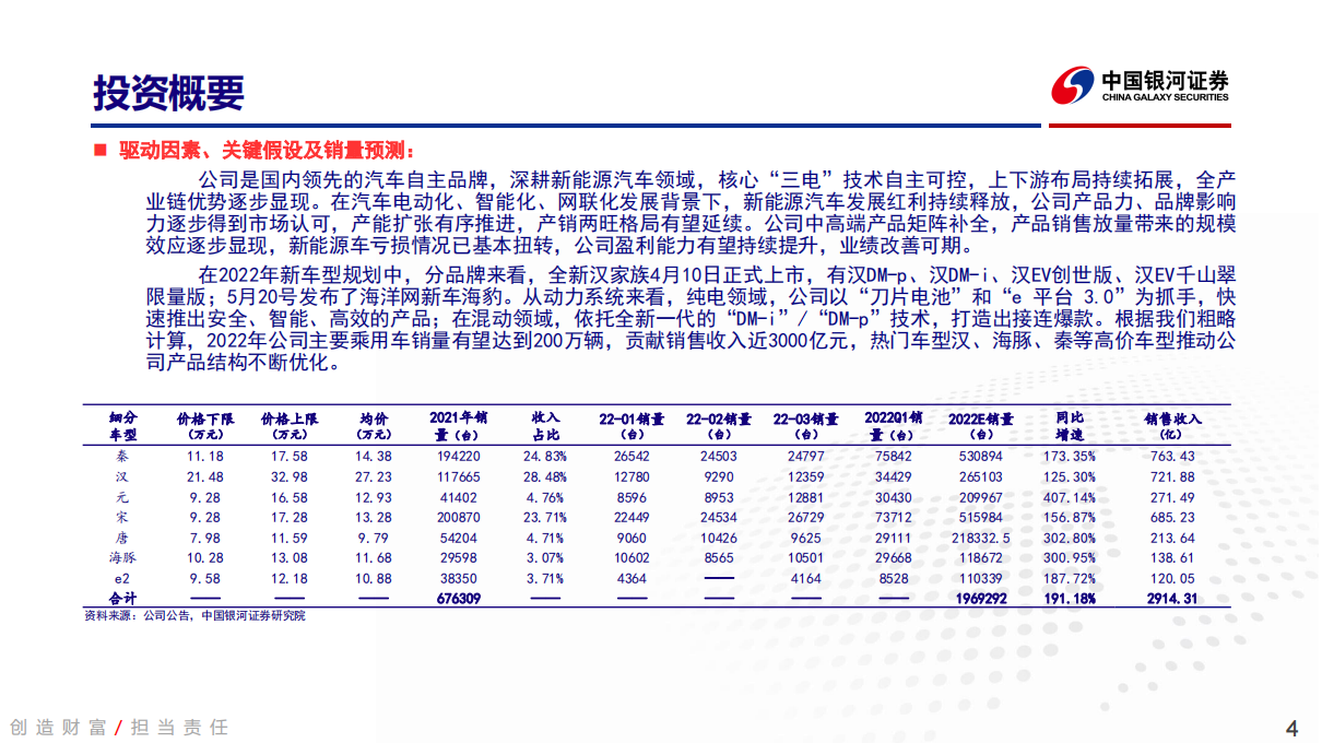 比亚迪-002594-深度报告：率先步入纯新能源纪元，单车利润拐点已至_03.png