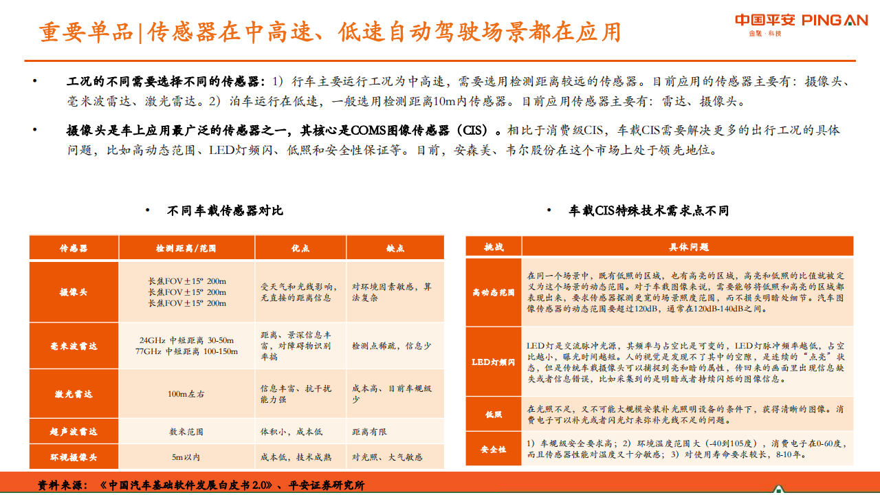 半导体行业之汽车芯片专题研究：供需紧张格局将持续，国内厂商机会凸显_13.png