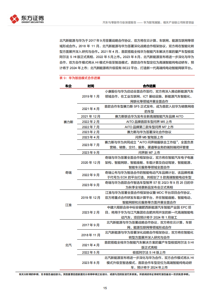 华为汽车业务专题报告：华为智驾赋能，相关产业链公司有望受益_14.png