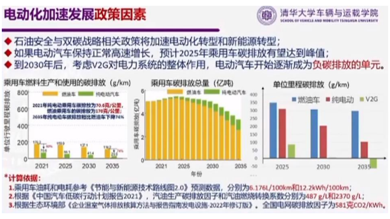 百人会-电动车用车发展的新阶段、新挑战与新路径-2022-03-新能源_09.png